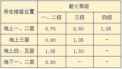 学校新政策实施方案,学校建筑设计最新规定