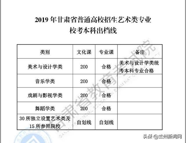 新高考省份高考分数线一览表,2021藏西高考分数线