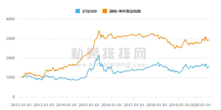 一篇值得长期收藏的基金投资策略,中国的投资方向