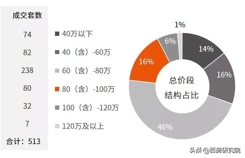 郴州楼市最新行情,郴州乾通时代广场32栋户型图