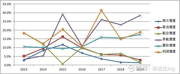 暴跌98%!1月国际旅客吞吐量依然惨淡,上海机场真的不行了吗