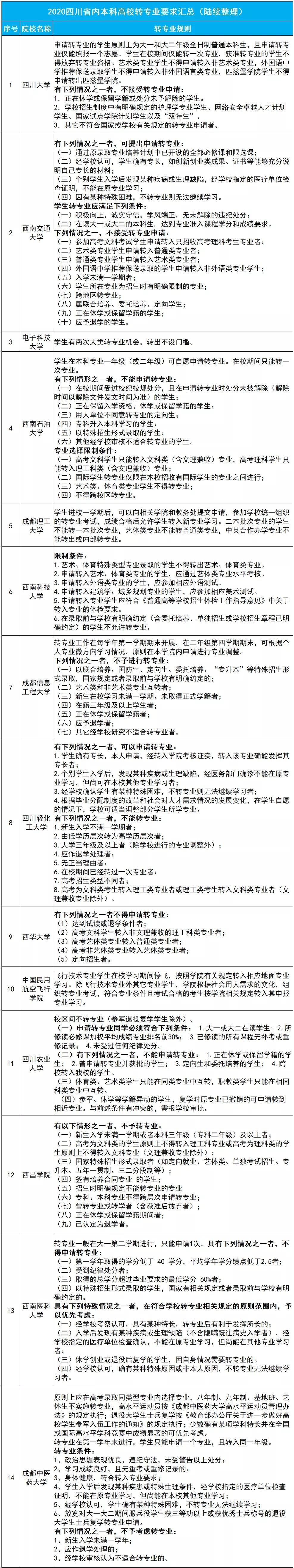 全国三卷理科逆袭方法,三卷考生应该刷什么卷
