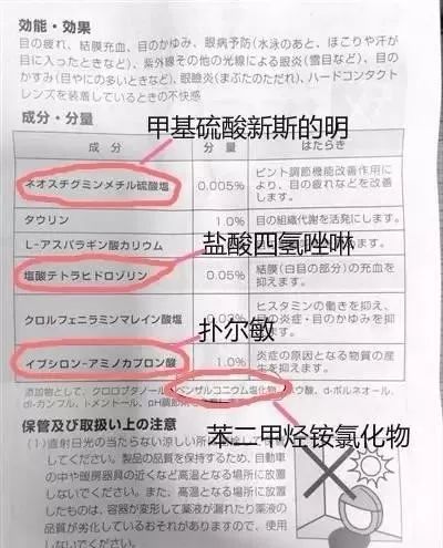 眼药水知识小科普,眼药水含哪些成分安全可靠