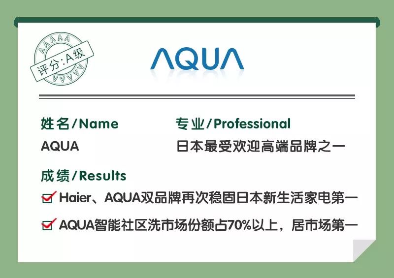 致全球海尔智家人：您的汗水已写进2019成绩单