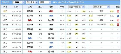 熊哥看球日记作品,熊哥足球笔记所有文章