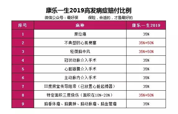 康乐一生重疾险21版,康乐一生重疾险理赔咋样2019