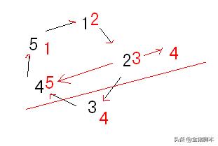 编程用数组解决约瑟夫环问题,约瑟夫环问题的解释及代码实现