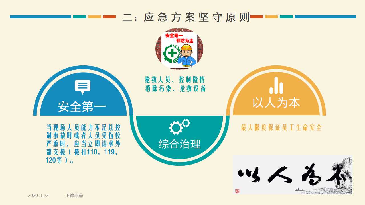 煤气泄漏应急处理ppt,氩气培训ppt