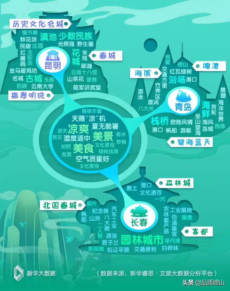 清凉舒爽微风不燥,无上自在清凉