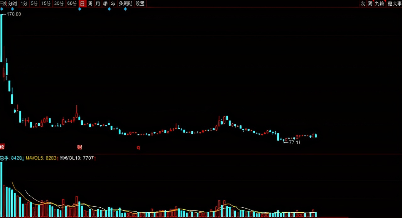 a股2021预增十倍,值得长期持有的低估值股票