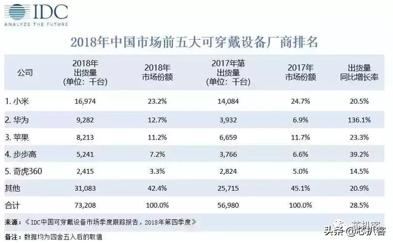 能与applewatch比肩的智能手表,applewatch比其他智能手表好在哪