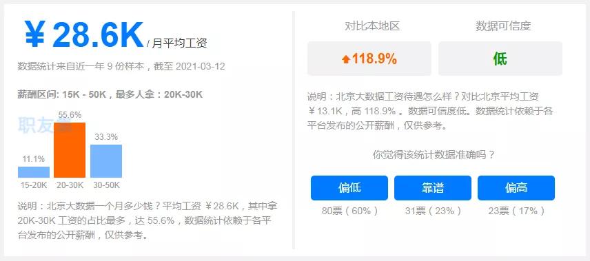 研究生大数据分析就业前景,健康大数据管理与服务就业前景