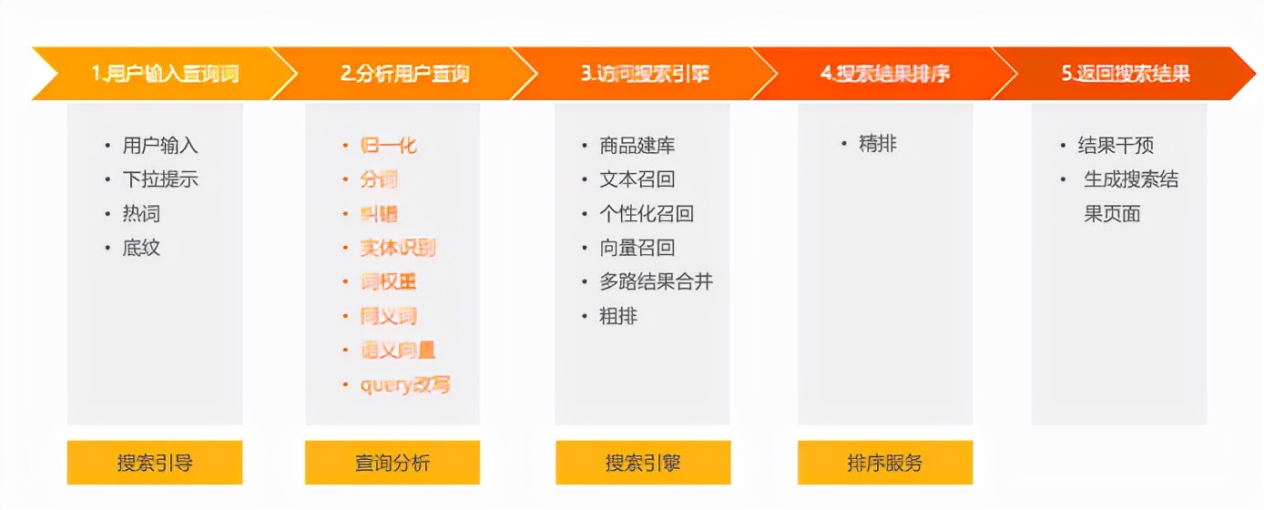 nlp模型与适用场景,nlp概括化模型