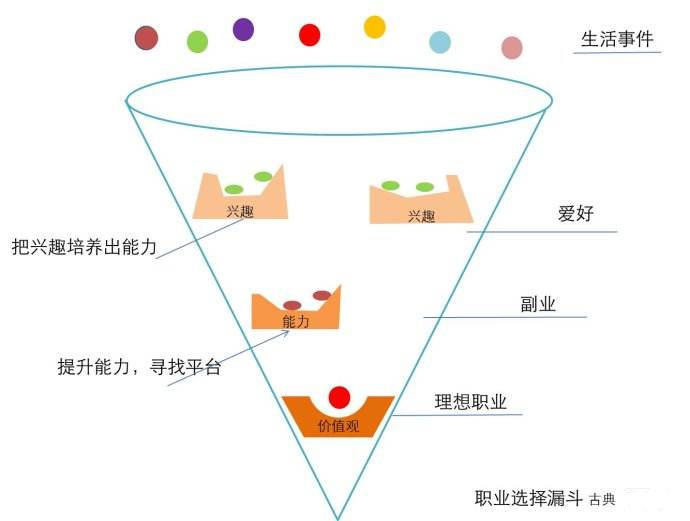 职场中,你会选择入职一家“共享办公室”公司么,为什么?