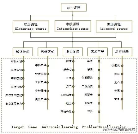 潍坊未来实验学校2024年招生,石家庄市长安区阳光未来实验学校