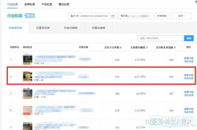淘宝开店的类目有哪些,淘宝冷门类目产品有哪些