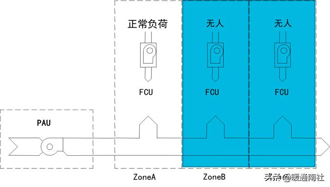 vav系统设计及案例分析,vav设计指南