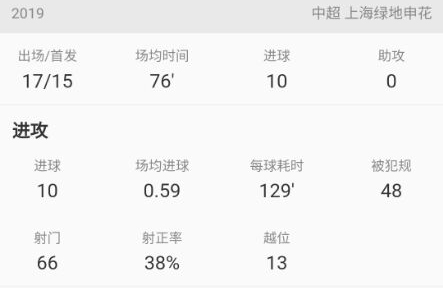 深度分析曼联新组合博格巴,曼联对伊哈洛最新评价