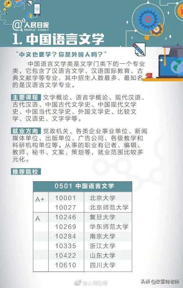 学计算机就要修电脑？关于这些大学专业，考生和家长一定要提前看