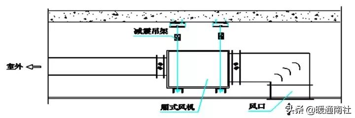 通风排烟专用风机,管道式排烟风机型号参数