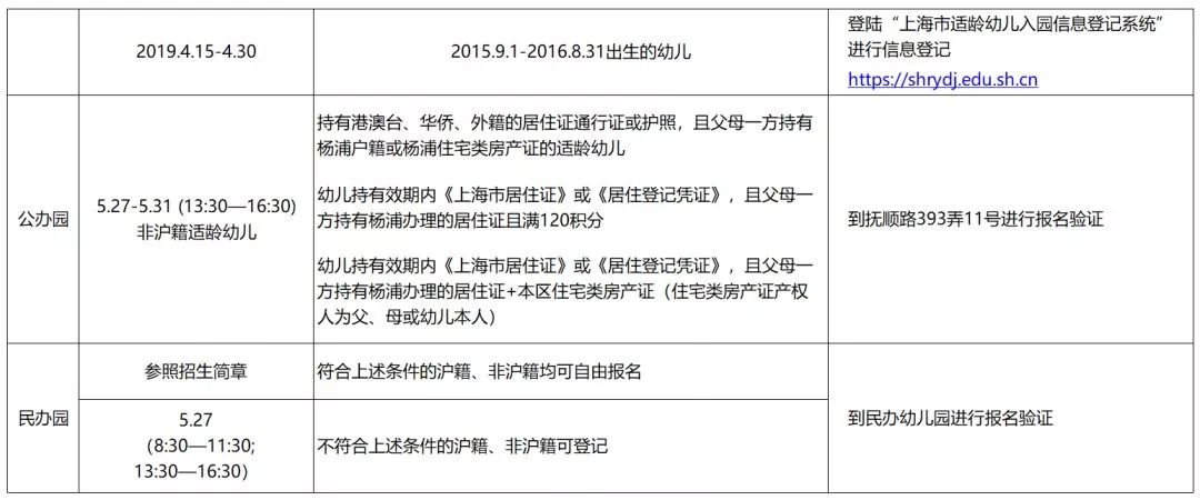 非沪籍落户上海最新政策,2022年上海入园政策