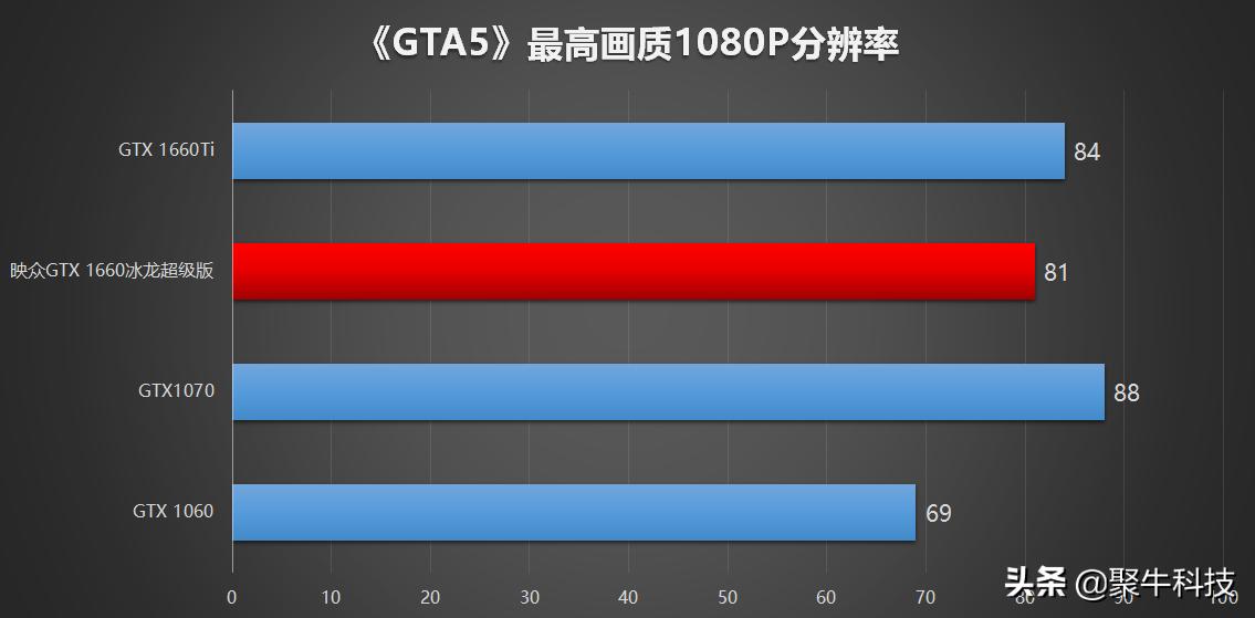 映众gtx1660显卡现在属于什么水平,映众1660冰龙超级版