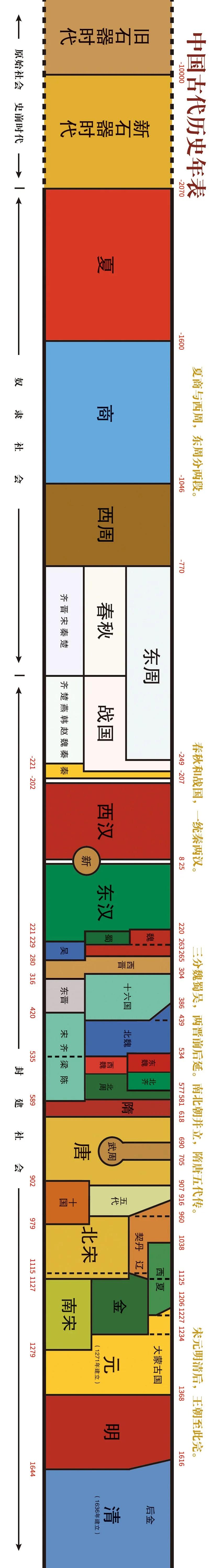 中国1362年的历史，这套书都给打包好了