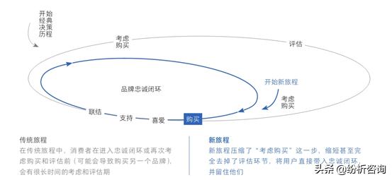 「完整版」数据驱动的互联网营销和运营专用名词速览