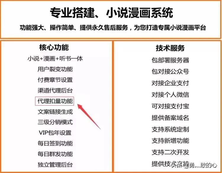 入侵抖音微博的“小黄文”,背后竟是个暴利产业