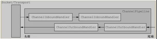 netty原理详解,netty框架深度解析