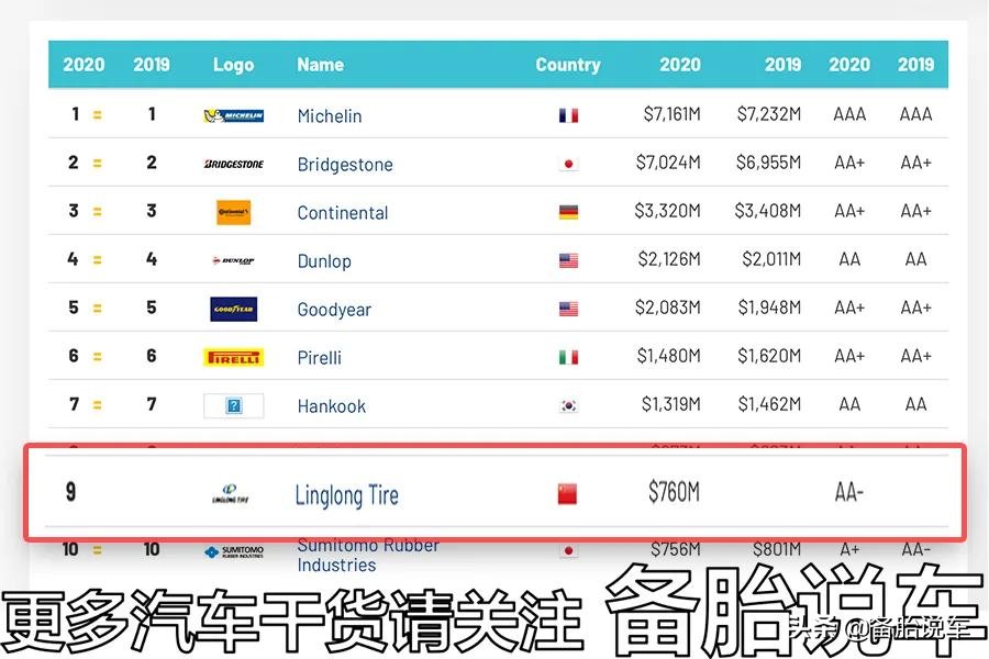 1000块左右的汽车轮胎,1000块左右性价比轮胎