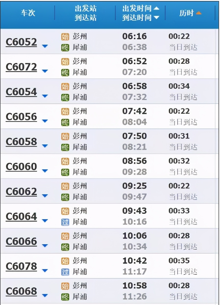 彭州未来的发展,彭州最新发展