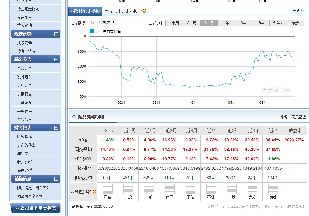 华夏大盘混合精选000011怎么样,华夏大盘精选分红公告