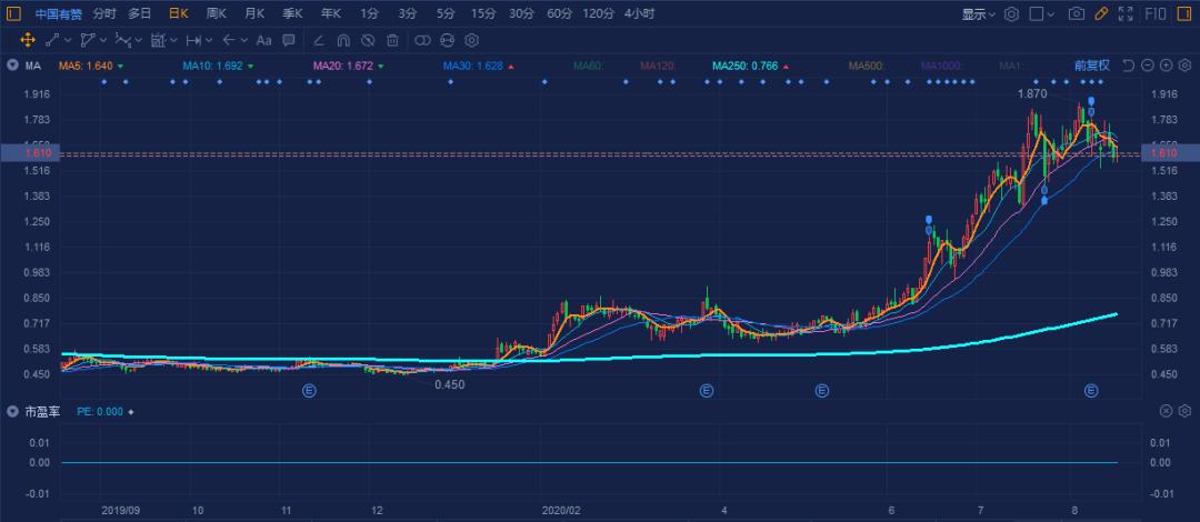 大佬加仓阿里巴巴,大佬加仓的股票