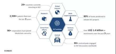 金融行业区块链,金融行业资源整合