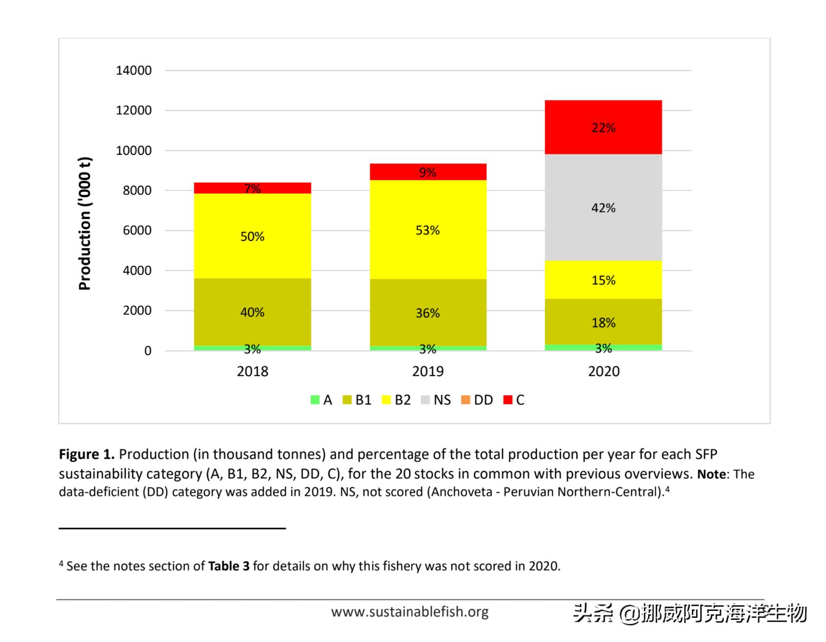 挪威阿克海洋生物有限公司怎么样,挪威阿克海洋生物公司排名多少