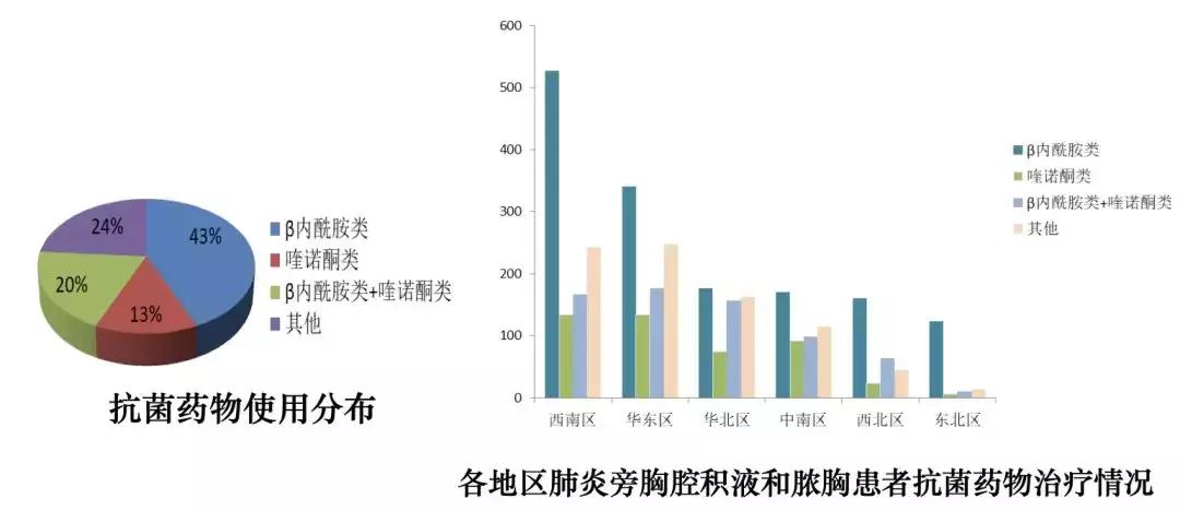胸腔积液治疗指南,胸腔积液的诊疗介绍