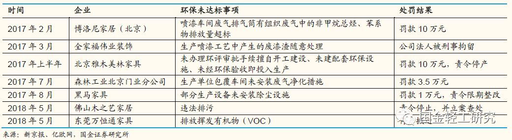 国金证券:有望成核心主线,国金证券22年调研个股