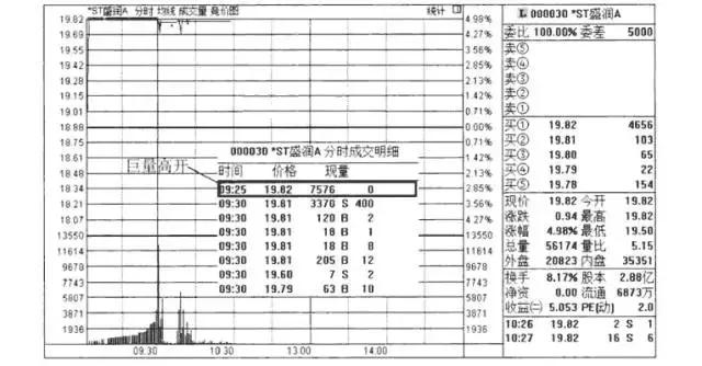 看懂分时图背后的主力意图,分时图中的主力行为