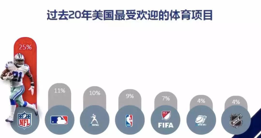 全美排名第一橄榄球队,nba橄榄球打的最好的