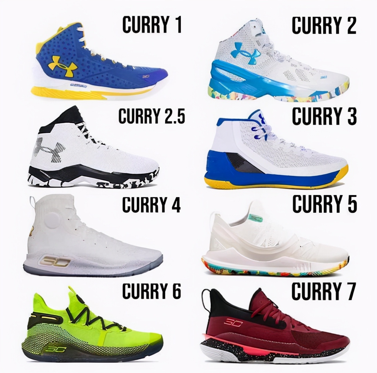 库里九曝光图,库里9莆田和正版脚感有什么差别