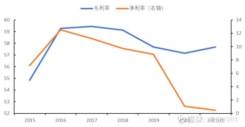 海底捞市值蒸发3000亿港元,海底捞市值现状