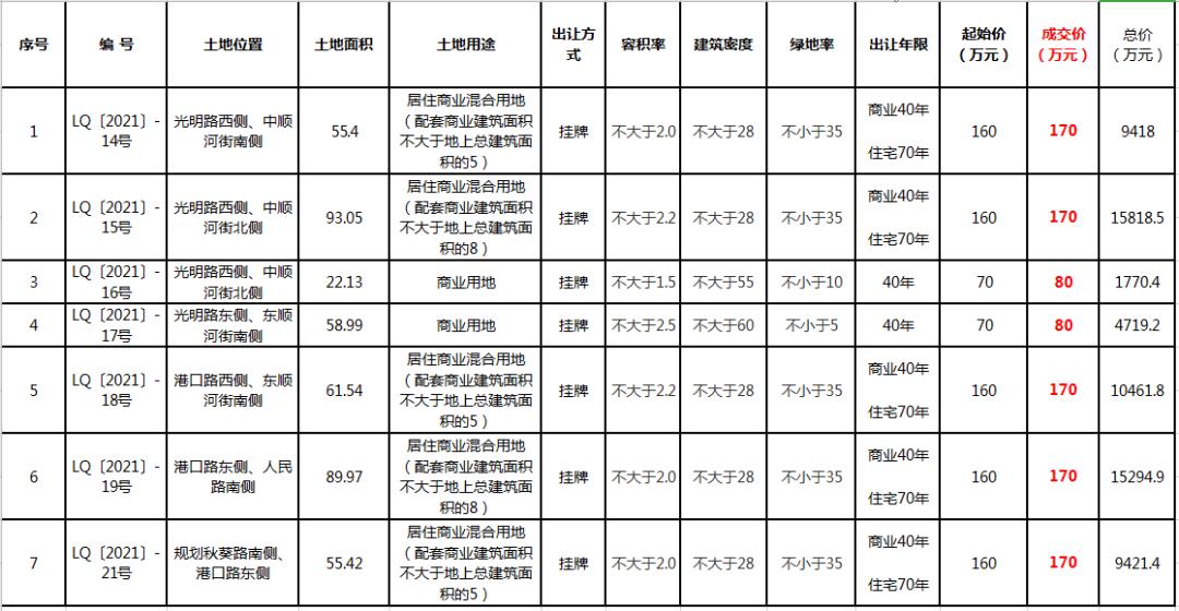融翔控股集团阜南地块,融翔控股集团开发哪些项目
