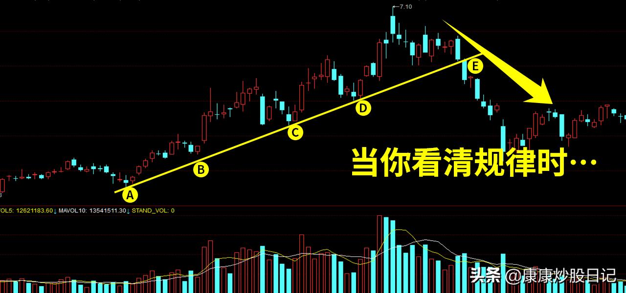 股票反复做t操作方法,股票每天做t的方法和技巧