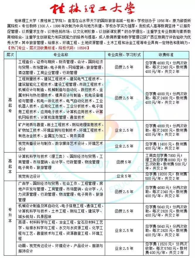 桂平人提升学历,找高薪工作?请收好这轻松拿名牌大学文凭攻略!