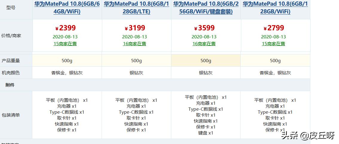 华为matepad系列参数,华为matepad11摄像头参数