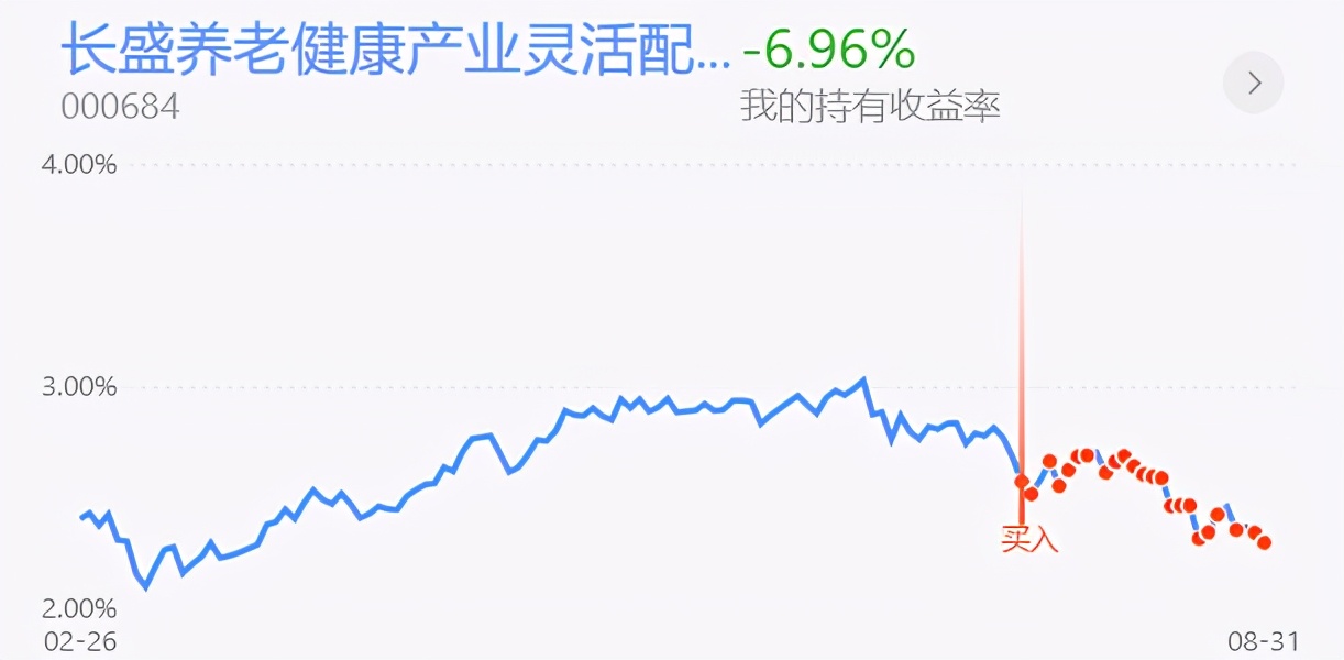 券商板块军工板块,券商军工指数基金