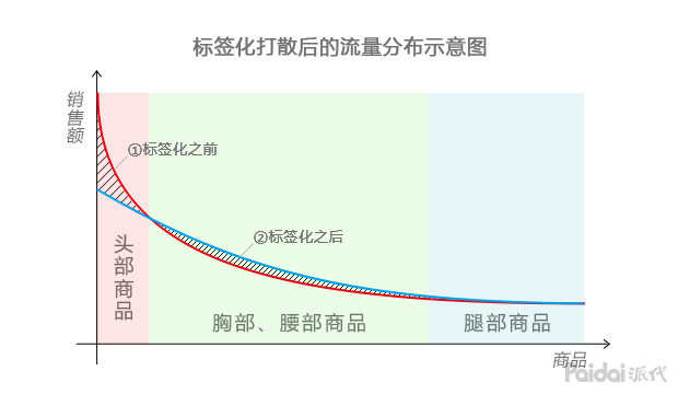 seo优化思路和定位seo教程,seo优化从入门到精通的十大技巧