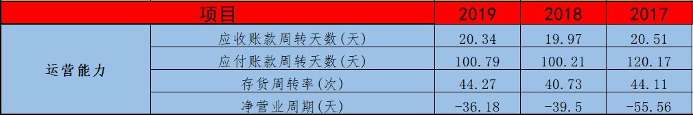 荣泰健康和奥佳华哪个好,荣泰和奥佳华的按摩椅哪个好
