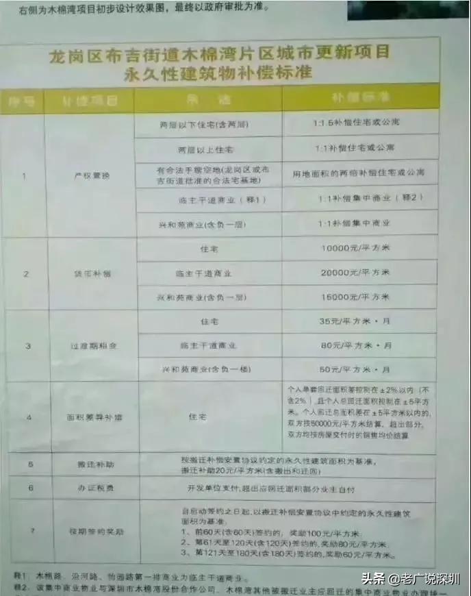 深圳小产权房翻新属于违建吗,深圳小产权拆迁怎么处理